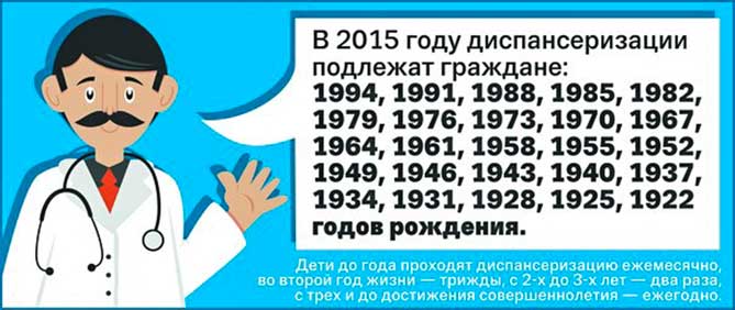 Диспансеризация 2025 какие года попадают